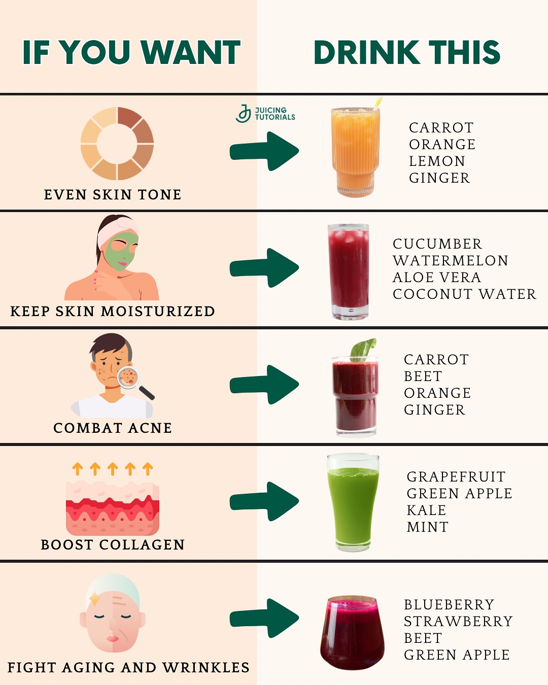 Drink Your Skincare: Top 5 Cold-Pressed Juice Recipes for Clear, Glowing Skin